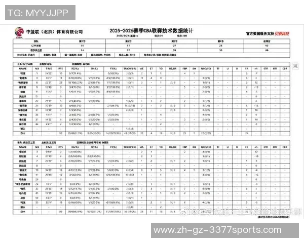 2020年CBA辽宁队对阵同曦队精彩回顾与赛季分析